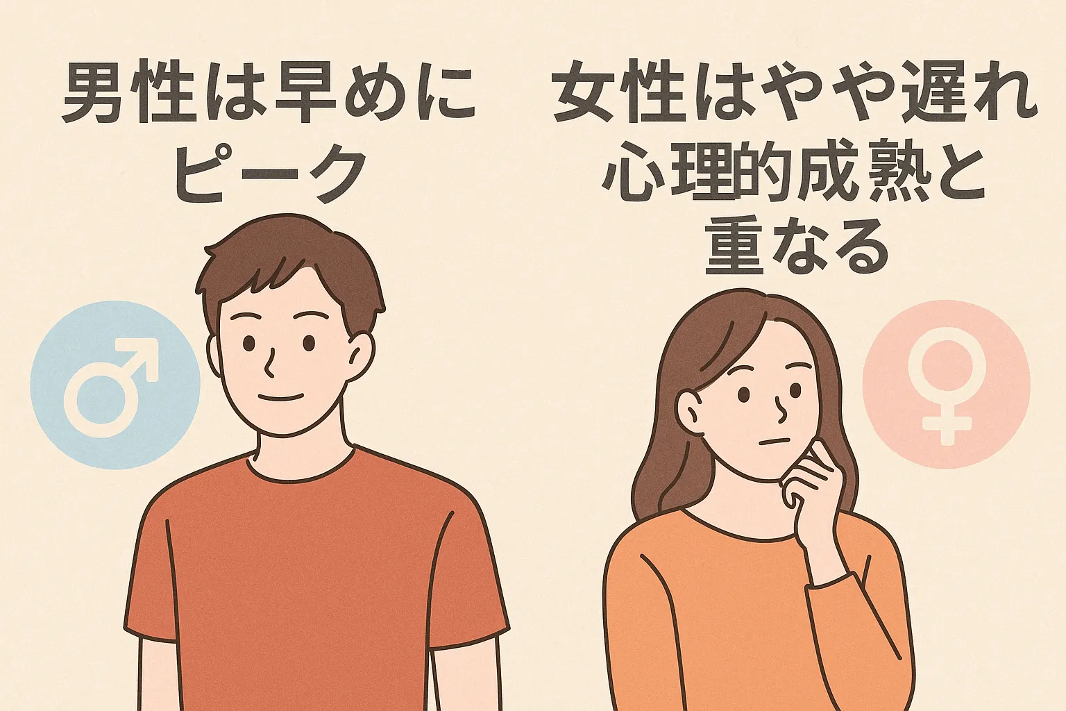 男女の性欲ピーク年齢の違いを示す横長イラスト。男性は早めにピーク、女性はやや遅れて心理的成熟と重なる様子をキャラクターと性別記号で表現したデザイン
